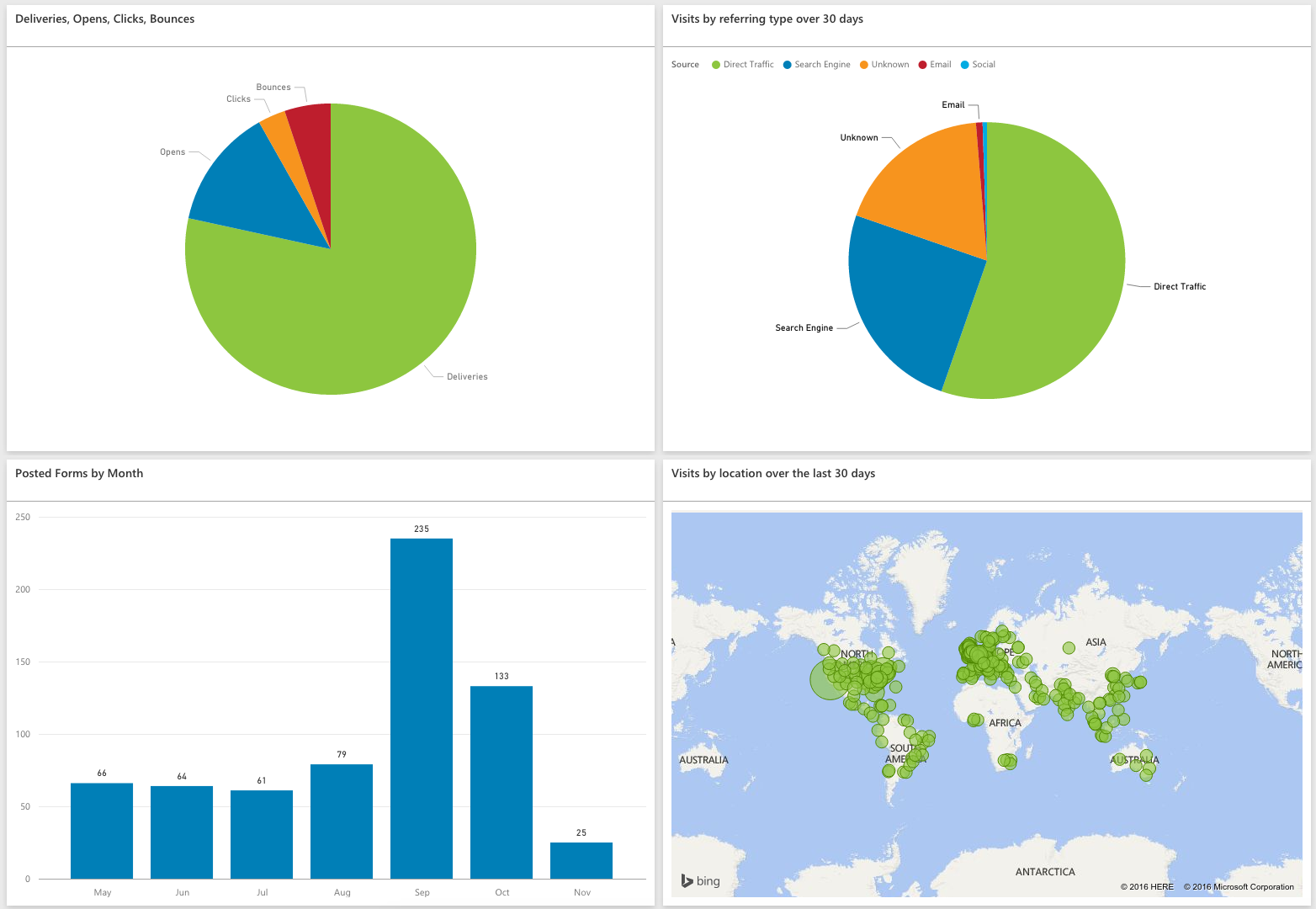 diagrammi-power-bi